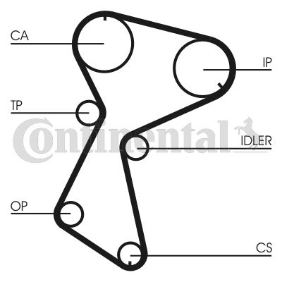 Pasek rozrządu CONTINENTAL CTAM ct604