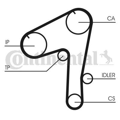 Pasek rozrządu CONTINENTAL CTAM CT1084