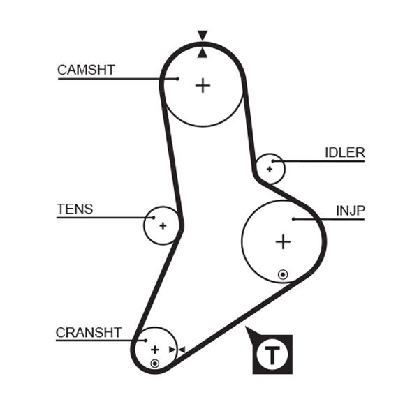 Pasek rozrządu GATES 5335xs