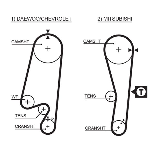 Pasek rozrządu GATES 1434RM