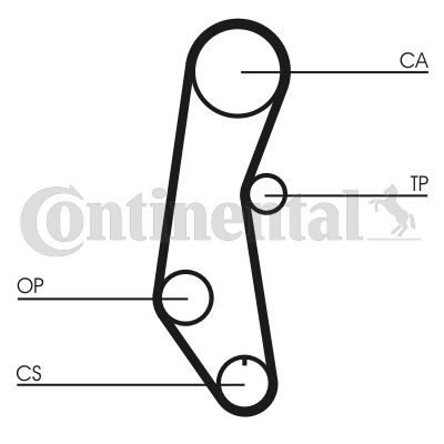 Pasek rozrządu CONTINENTAL CTAM ct650