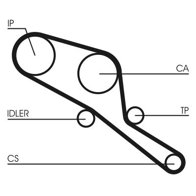 Pasek rozrządu CONTINENTAL CTAM CT 550