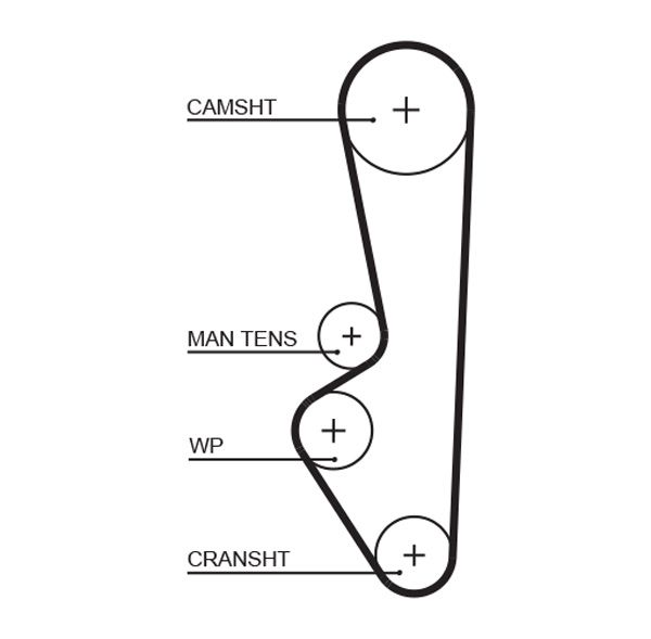 Pasek rozrządu GATES 5094xs
