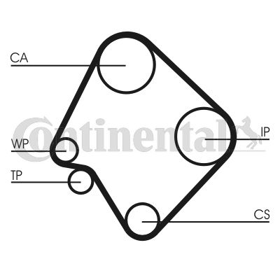Pasek rozrządu CONTINENTAL CTAM ct532
