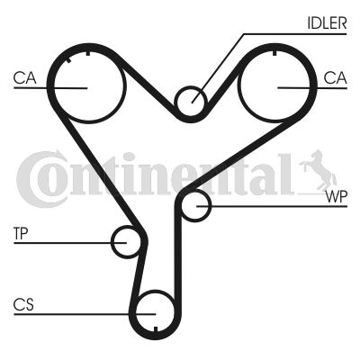 Pasek rozrządu CONTINENTAL CTAM ct852