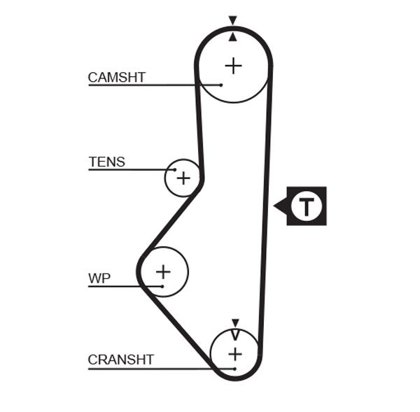 Pasek rozrządu GATES 5128