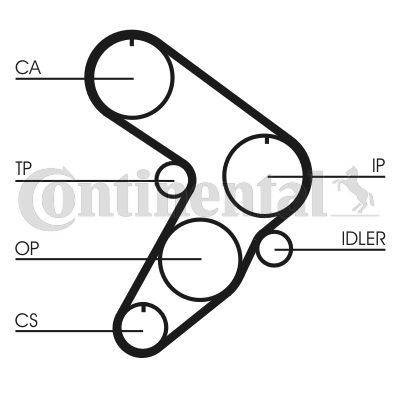 Pasek rozrządu CONTINENTAL CTAM ct577