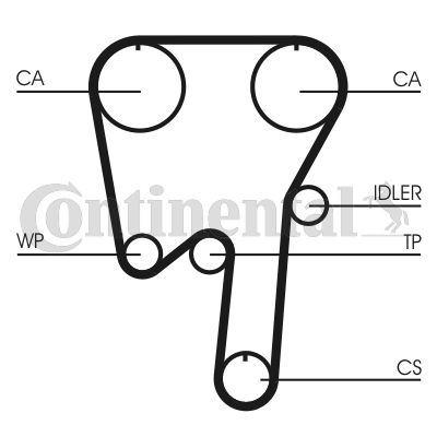 Pasek rozrządu CONTINENTAL CTAM CT982