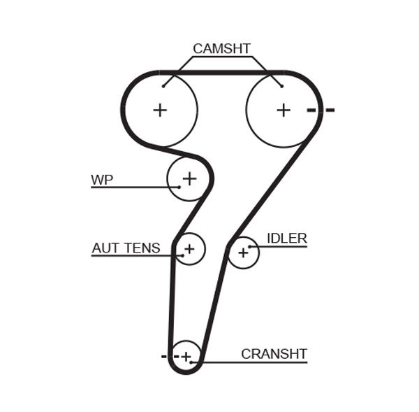 Pasek rozrządu GATES 5429XS
