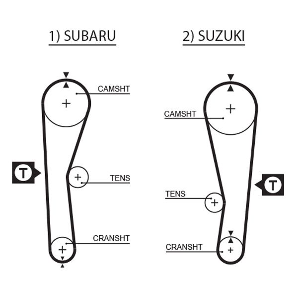 Pasek rozrządu GATES 5240xs