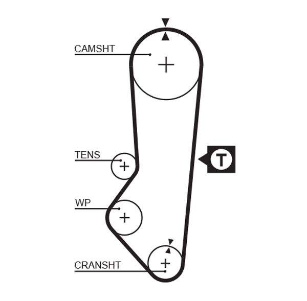 Pasek rozrządu GATES 5357xs