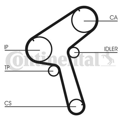 Pasek rozrządu CONTINENTAL CTAM ct843