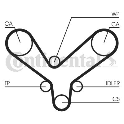 Pasek rozrządu CONTINENTAL CTAM CT1175