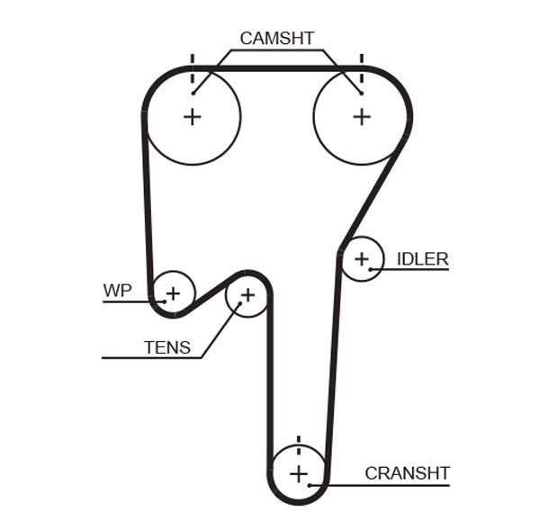 Pasek rozrządu GATES 5533XS