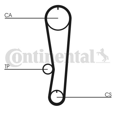 Pasek rozrządu CONTINENTAL CTAM CT568
