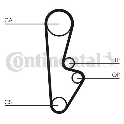 Pasek rozrządu CONTINENTAL CTAM ct559