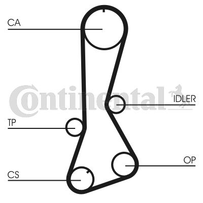 Pasek rozrządu CONTINENTAL CTAM CT695