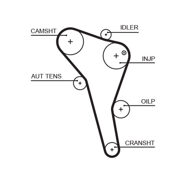 Pasek rozrządu GATES 5622XS