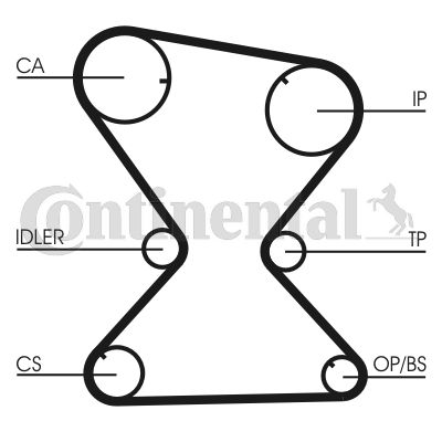 Pasek rozrządu CONTINENTAL CTAM ct842