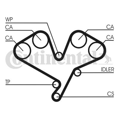Pasek rozrządu CONTINENTAL CTAM ct822