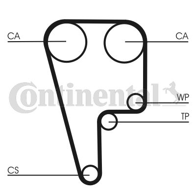 Zestaw paska rozrządu CONTINENTAL CTAM ct1006k1
