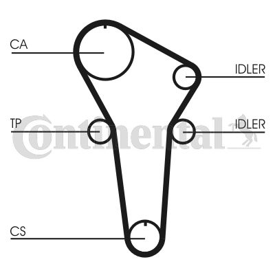 Pasek rozrządu CONTINENTAL CTAM CT899