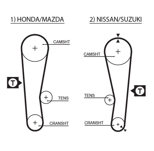 Pasek rozrządu GATES 5120