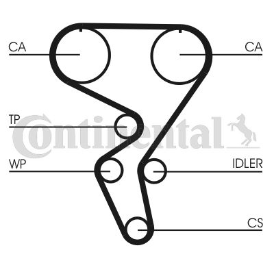 Pasek rozrządu CONTINENTAL CTAM CT724