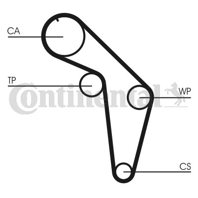 Pasek rozrządu CONTINENTAL CTAM CT926