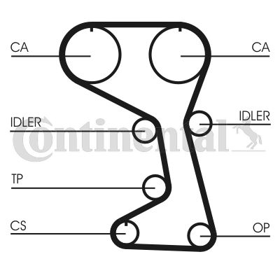 Pasek rozrządu CONTINENTAL CTAM ct712
