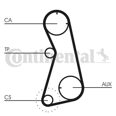 Pasek rozrządu CONTINENTAL CTAM CT869