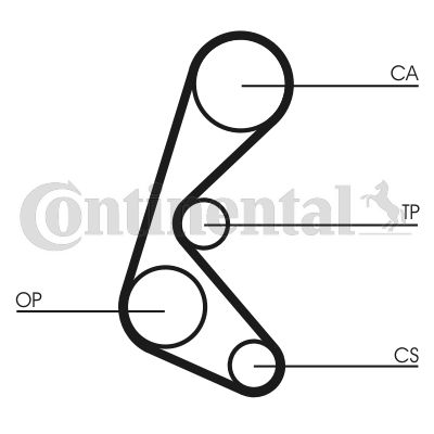 Pasek rozrządu CONTINENTAL CTAM ct964