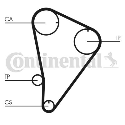 Pasek rozrządu CONTINENTAL CTAM ct601