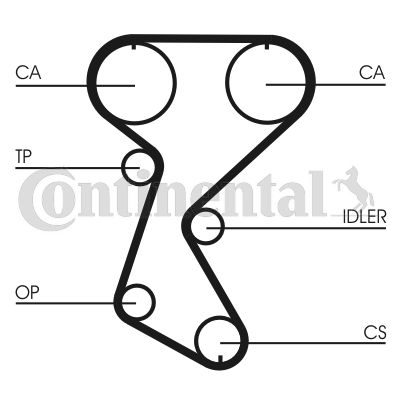 Zestaw paska rozrządu CONTINENTAL CTAM ct760k2
