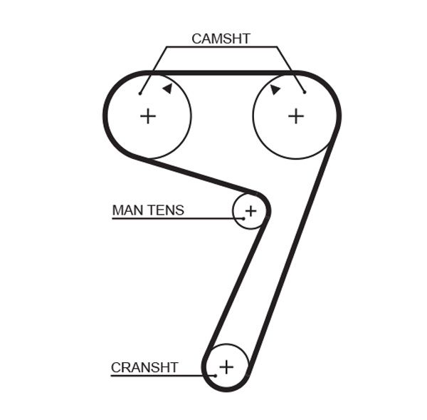 Pasek rozrządu GATES 5111