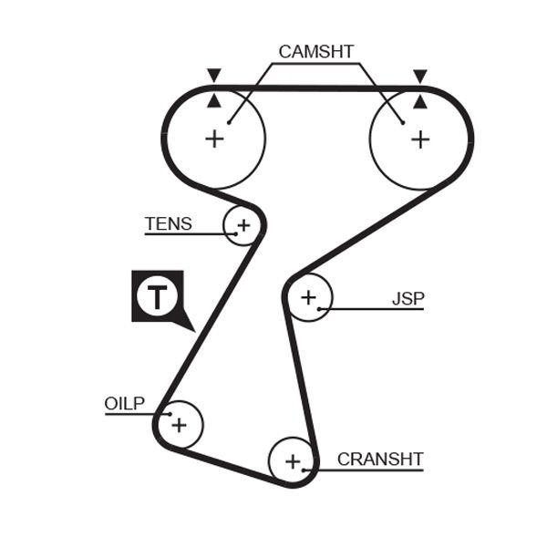 Pasek rozrządu GATES 5244XS