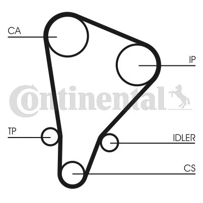 Pasek rozrządu CONTINENTAL CTAM ct521