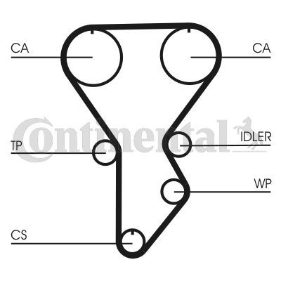 Pasek rozrządu CONTINENTAL CTAM CT790