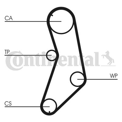 Pasek rozrządu CONTINENTAL CTAM ct745