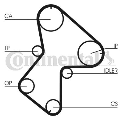 Zestaw paska rozrządu CONTINENTAL CTAM CT940K3