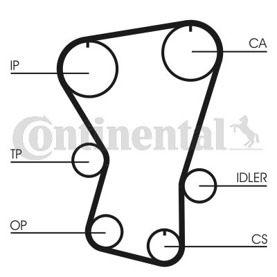 Pasek rozrządu CONTINENTAL CTAM ct677