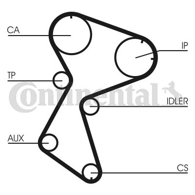 Pasek rozrządu CONTINENTAL CTAM CT966