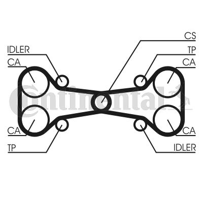 Pasek rozrządu CONTINENTAL CTAM ct782