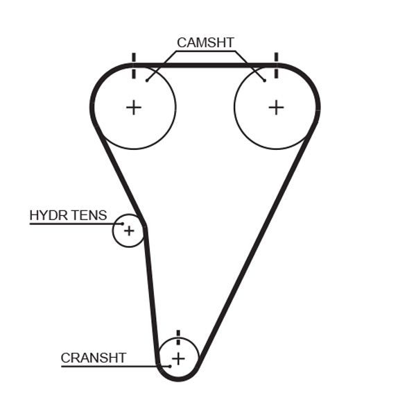 Pasek rozrządu GATES T215RB