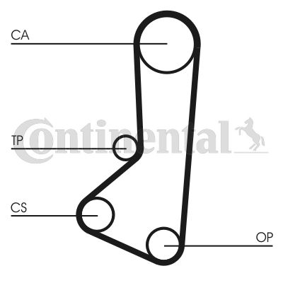 Pasek rozrządu CONTINENTAL CTAM ct511