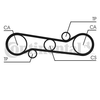 Pasek rozrządu CONTINENTAL CTAM ct581