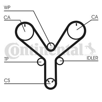 Pasek rozrządu CONTINENTAL CTAM ct1147