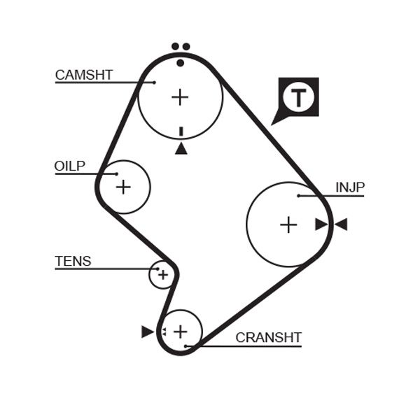 Pasek rozrządu GATES 5214xs